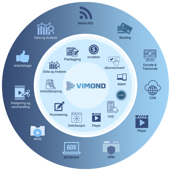 The Vimond VIA wheel